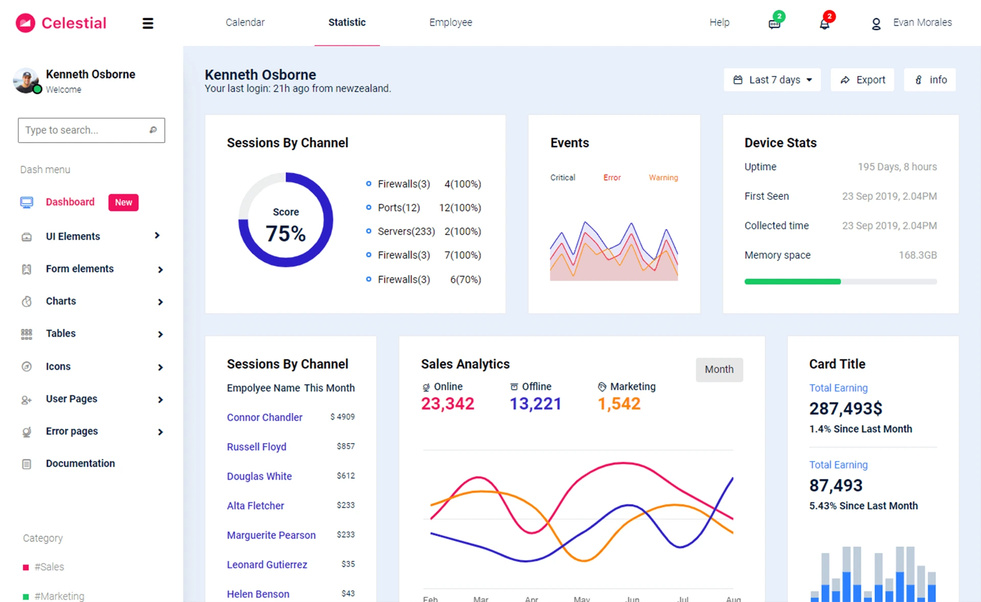 Admin Dashboard