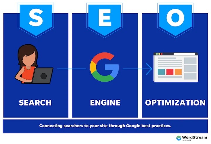 SEO Setup